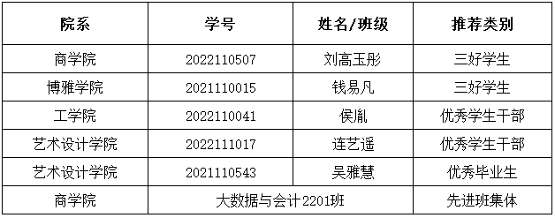3044am永利集团3044noc